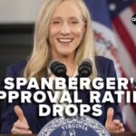 Dem Darlings Approval COLLAPSES After Landslide Win