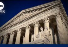 SCOTUS Votes 6-3, Dems Final Pillar Crumbles